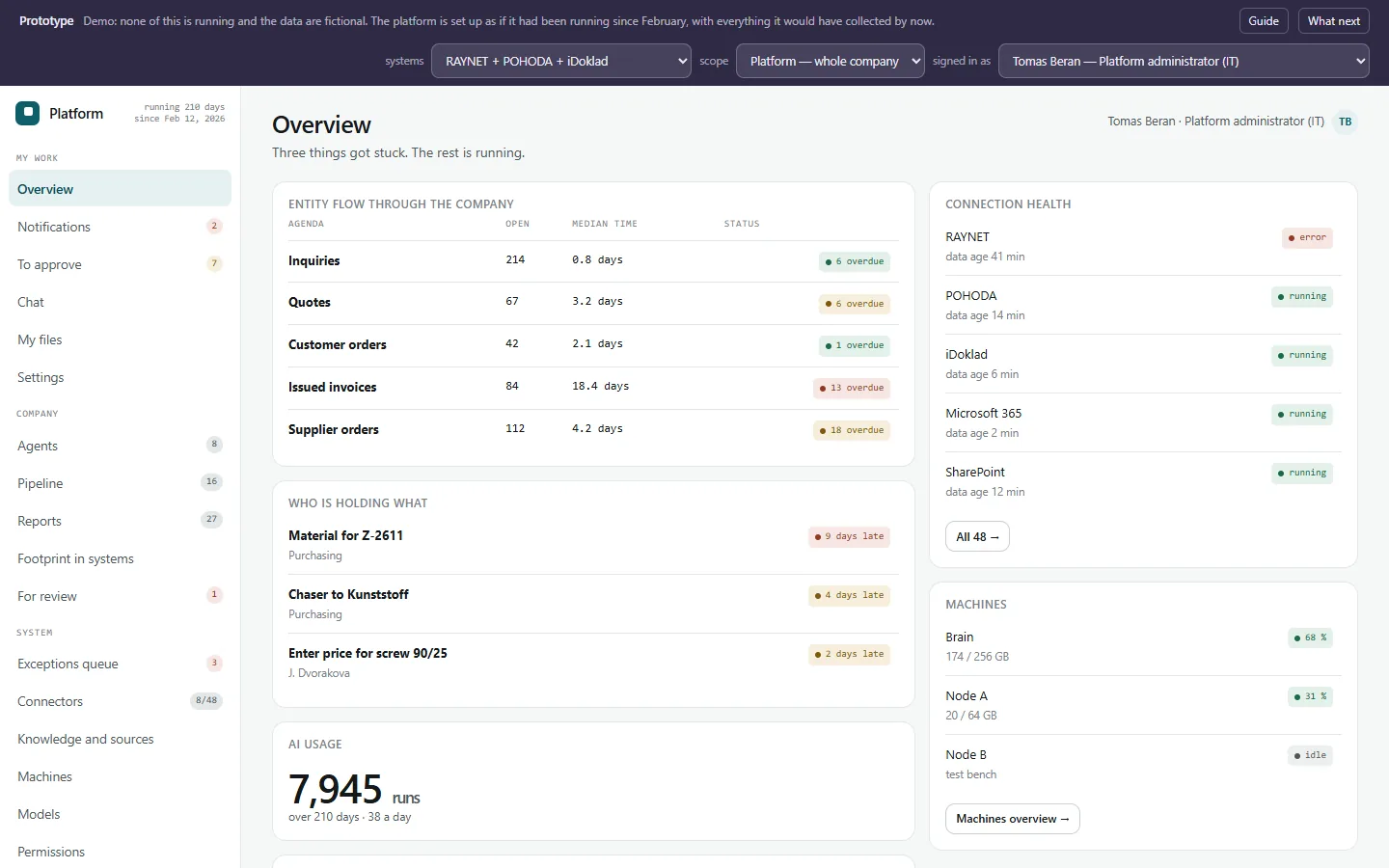 IT administrator's overview: company flow, health of the RAYNET, POHODA and Microsoft 365 connections and machine load